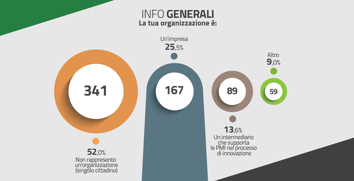 02 - Info generali