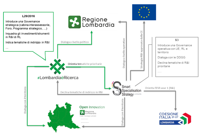 Schema sfida S3