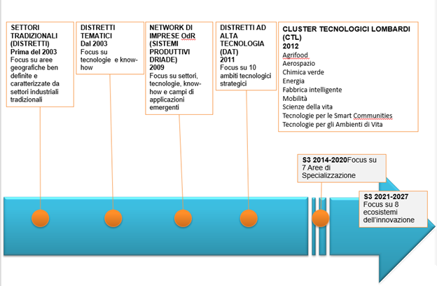Schema nuova visione S3