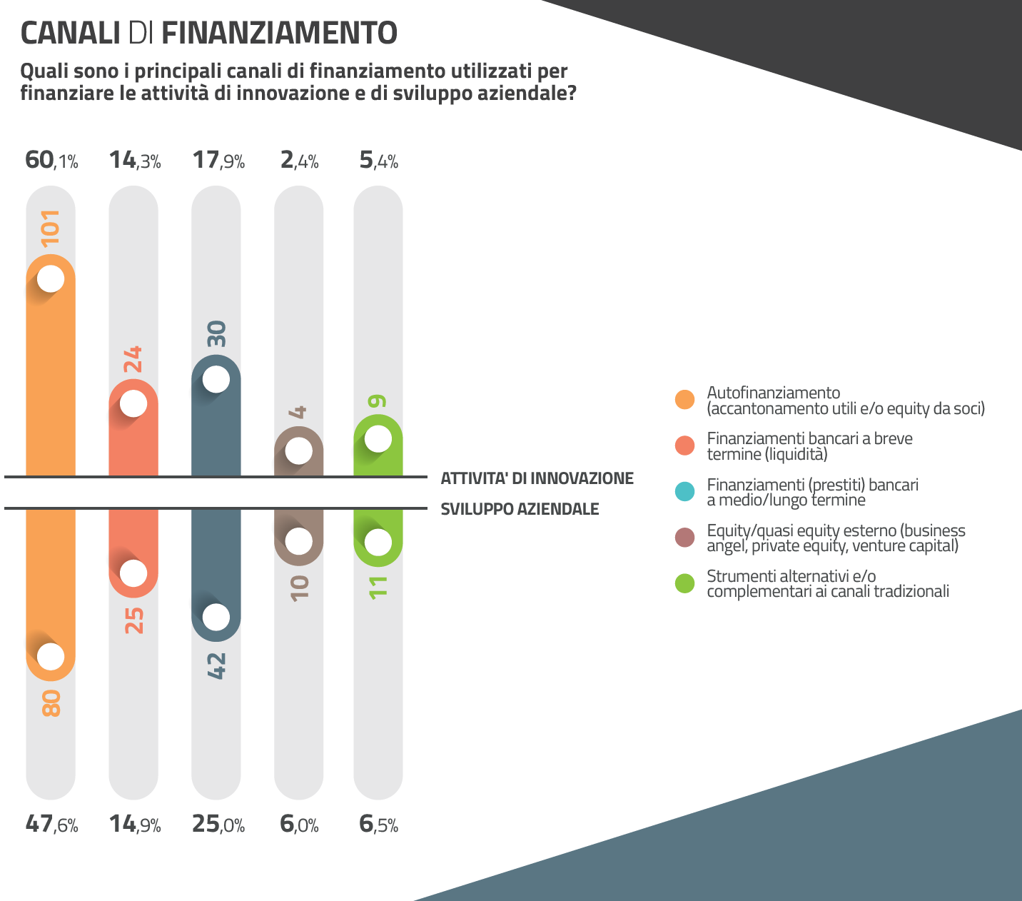04 - Canali di finanziamento